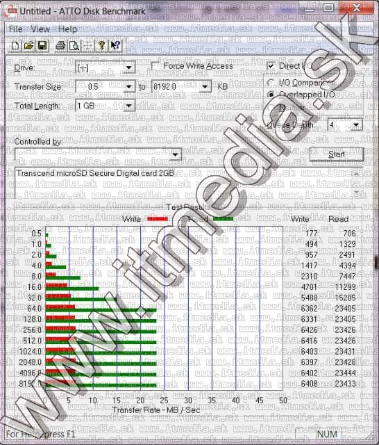 Image of Transcend microSD Secure Digital card 2GB (IT9664)